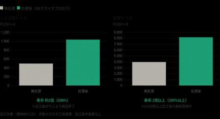 工具価格高騰への対策として注目 鋳物加工で切削工具 工具価格高騰への対策として注目 鋳物加工で切削工具