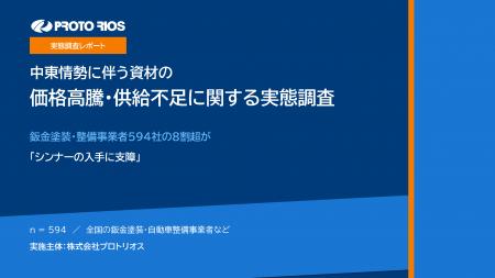 【調査レポート】鈑金塗装・整備事業者594社の8割超が 【調査レポート】鈑金塗装・整備事業者594社の8割超が