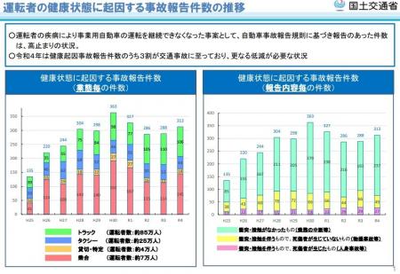 物流・旅客・運送業界の高止まりする健康起因事故を防 物流・旅客・運送業界の高止まりする健康起因事故を防