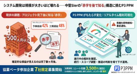 システム開発は規模が大きいほど壊れる─中堅SI・ITベ システム開発は規模が大きいほど壊れる─中堅SI・ITベ