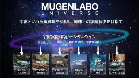 理経、宇宙共創プログラム「MUGENLABO UNIVERSE」に参