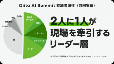 【スポンサー募集】AI×開発組織をテーマにした「Qiita 【スポンサー募集】AI×開発組織をテーマにした「Qiita