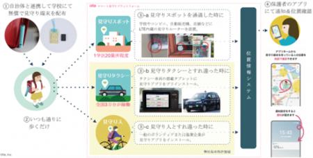 東京都稲城市とチェンジホールディングスおよびotta、