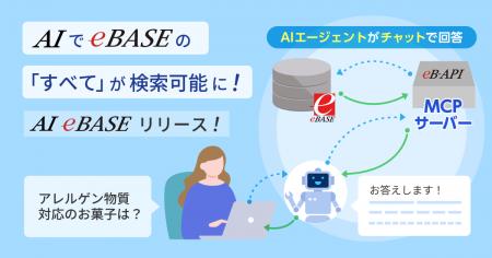 eBASEで管理するすべてのプライベートデータが、AIで“ eBASEで管理するすべてのプライベートデータが、AIで“