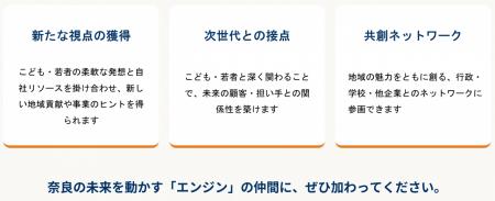 奈良県「こども・若者共創プロジェクト(仮称)」共創パ 奈良県「こども・若者共創プロジェクト(仮称)」共創パ