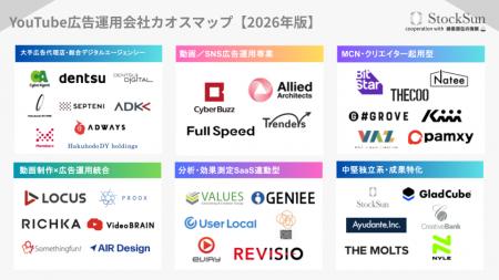 『YouTube広告運用会社カオスマップ【2026年版】』を