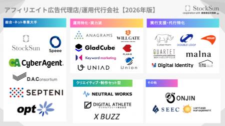 『アフィリエイト広告代理店/運用代行会社カオスマッ