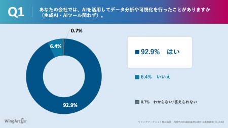 【データ活用導入検討者550名に聞いた、AI時代におけ