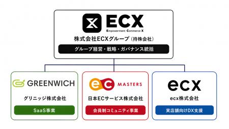 経営体制の変更のお知らせ 経営体制の変更のお知らせ