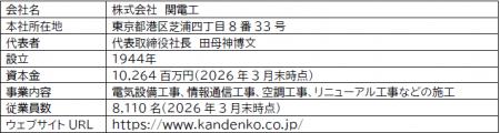 【大崎電気】関電工と共同で電力量計誤結線判定ソフト 【大崎電気】関電工と共同で電力量計誤結線判定ソフト