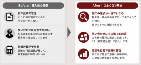 【事例公開】呉服卸業の「属人化」を解消--加工進捗・
