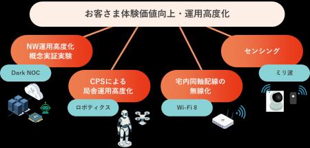 J:COM、R&Dセンターを設立次世代通信の実現を見据え J:COM、R&Dセンターを設立次世代通信の実現を見据え