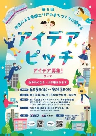 京王沿線に「行きたくなる・人が集まるまち」となるア 京王沿線に「行きたくなる・人が集まるまち」となるア
