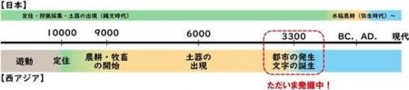 5300年前の“謎の巨大円形建築“と“周壁”を発見 5300年前の“謎の巨大円形建築“と“周壁”を発見