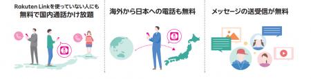 さらに進化した「Rakuten Link」の魅力 さらに進化した「Rakuten Link」の魅力
