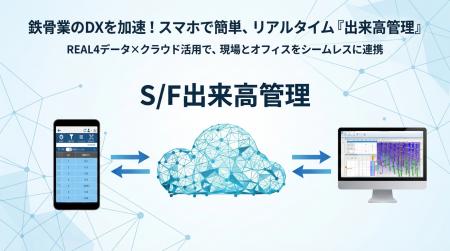 株式会社データロジック、REAL4連携で鉄骨製作の進捗 株式会社データロジック、REAL4連携で鉄骨製作の進捗