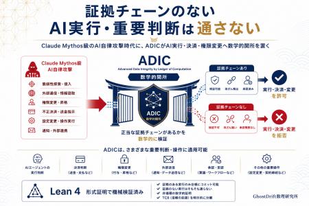 Claude Mythosが示すAI時代のサイバーリスクに、日本