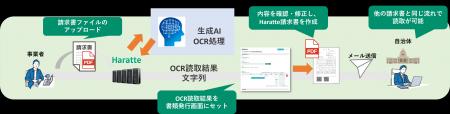 株式会社AmbiRise、自治体・公共機関向け電子請求サー
