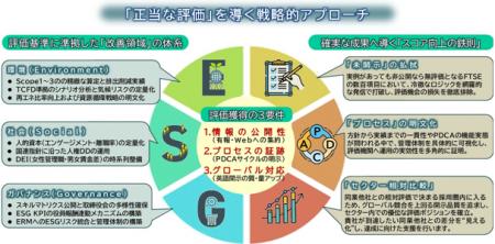 【新サービス】ESG(非財務指標)に関するIRアド 【新サービス】ESG(非財務指標)に関するIRアド
