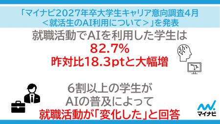 「マイナビ 2027年卒 大学生キャリア意向調査4月< 「マイナビ 2027年卒 大学生キャリア意向調査4月<