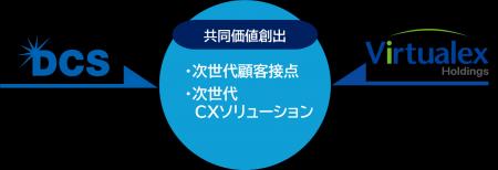 三菱総研DCSとバーチャレクス・ホールディングス、 三菱総研DCSとバーチャレクス・ホールディングス、