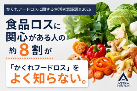 食品ロスに関心がある人の約8割が「かくれフードロス 食品ロスに関心がある人の約8割が「かくれフードロス