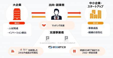 東京都「大企業と連携した中小企業・スタートアップの 東京都「大企業と連携した中小企業・スタートアップの