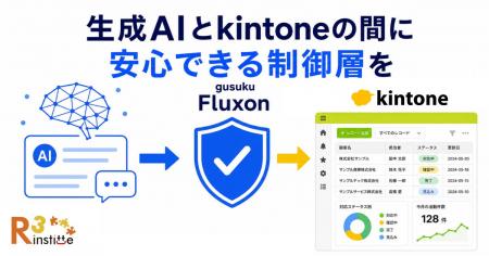 アールスリーインスティテュート、生成AIとkintoneを アールスリーインスティテュート、生成AIとkintoneを