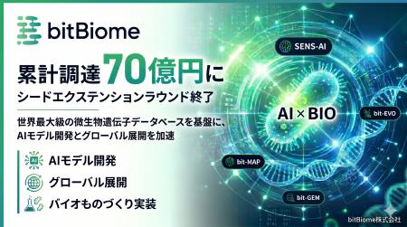 bitBiome、シードエクステンションラウンドを終了。累