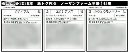 スポーツ報知「馬トクPOGグランプリ」を開催！