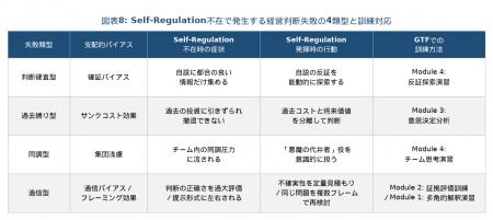 「自分の思考を監視する力」の不在が招く経営判断失敗