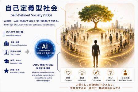 所属から“自己定義”の時代へ。「自己定義型社会（SDS