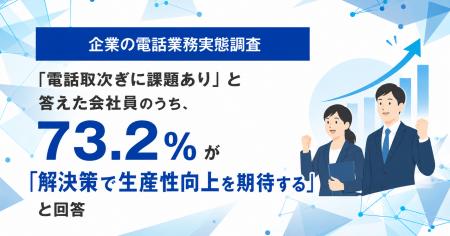 「どうせ変わらない」は思い込みだった。電話に困って