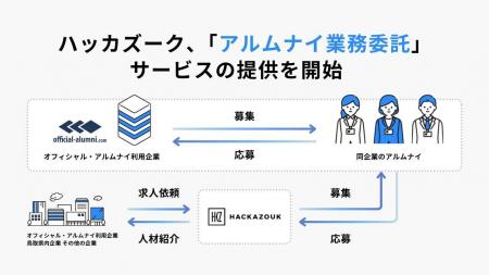 ハッカズーク、アルムナイの専門性を社会の資産へ変え ハッカズーク、アルムナイの専門性を社会の資産へ変え