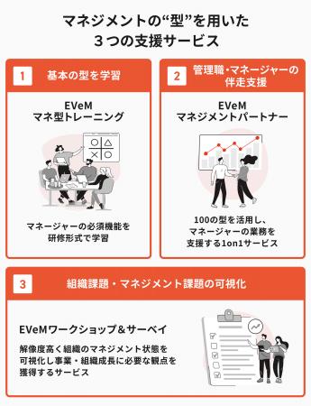 マネジメントの「型」を3時間で組織にインストール--
