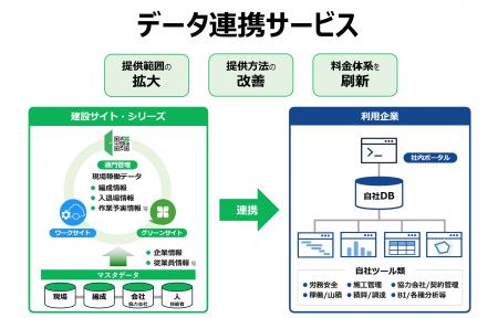 エムシーディースリー、「建設サイト・シリーズ」導入 エムシーディースリー、「建設サイト・シリーズ」導入