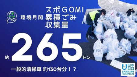 【環境月間】世界に広がる「スポGOMI」の輪、累計ごみ 【環境月間】世界に広がる「スポGOMI」の輪、累計ごみ