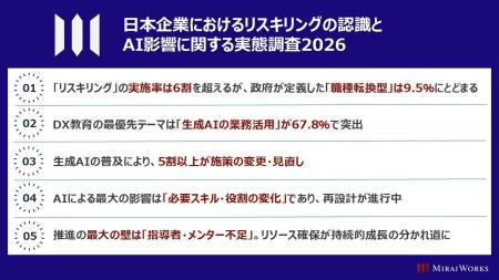 「日本企業におけるリスキリングの認識とAI影響に関す 「日本企業におけるリスキリングの認識とAI影響に関す