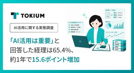 「AI活用は重要」と回答した経理は65.4%、約1年で15.6 「AI活用は重要」と回答した経理は65.4%、約1年で15.6