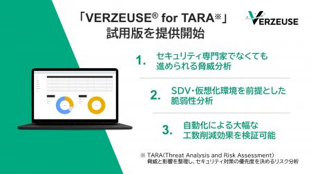 ISO/SAE 21434準拠脅威分析ソリューション「VERZutf-8 ISO/SAE 21434準拠脅威分析ソリューション「VERZutf-8