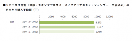 【ファッション・美容に関する意識・実態調査2026】月 【ファッション・美容に関する意識・実態調査2026】月