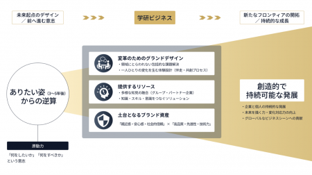 「前へ進む意志」に伴走し、未来を描く力を底上げする 「前へ進む意志」に伴走し、未来を描く力を底上げする