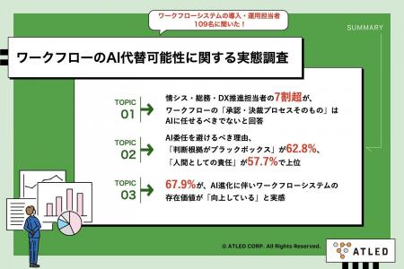 【AI時代のワークフロー、「任せる領域」と「譲れない