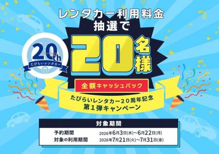 たびらいレンタカー20周年記念「第1弾全額キャッシュ たびらいレンタカー20周年記念「第1弾全額キャッシュ
