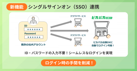 法人出張手配・管理システム「ピカパカ出張DX」、企業