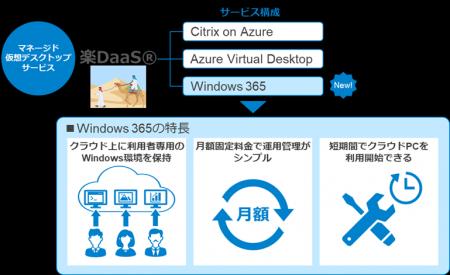 Windows 365メニューのマネージド仮想デスクトップサ