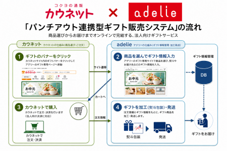 株式会社アデリーはカウネットと連携して法人需要のギ 株式会社アデリーはカウネットと連携して法人需要のギ