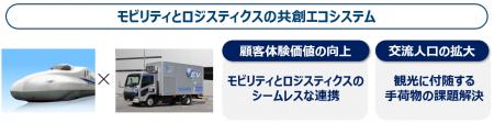 JR西日本と佐川急便、「顧客体験価値の共創」に関する JR西日本と佐川急便、「顧客体験価値の共創」に関する