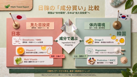 【日韓トレンド比較】美容大国・韓国から見る「インナ 【日韓トレンド比較】美容大国・韓国から見る「インナ