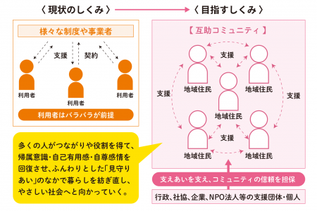 「身寄りがなければ身寄ればいい!」深刻化する身寄り 「身寄りがなければ身寄ればいい!」深刻化する身寄り